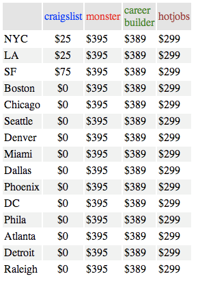 CraigslistJobFees.png